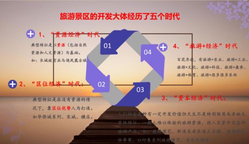 撥開迷霧看策劃，讓旅游景區在市場中煥發活力